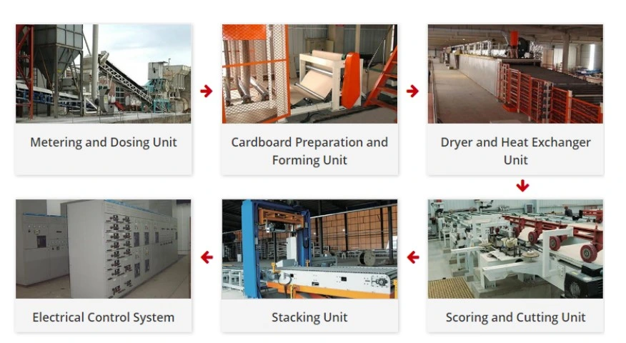 Gypsum Manufacturing Process Plasterboard Production Plant