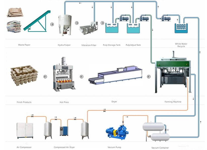 Equipment for Production Quail Egg Tray Paper Recycling Machineegg Carton Chicken Paper Egg Tray Forming Machine